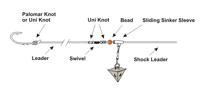 Halibut Fishing Tutorial - The Lost Anchovy